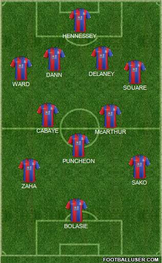 Crystal Palace Formation 2015