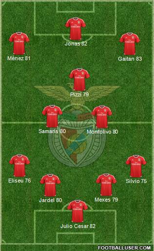 Sport Lisboa e Benfica - SAD Formation 2015