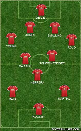 Manchester United Formation 2015