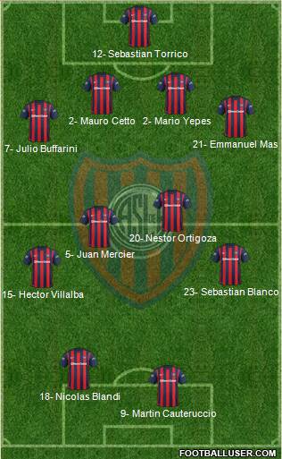 San Lorenzo de Almagro Formation 2015
