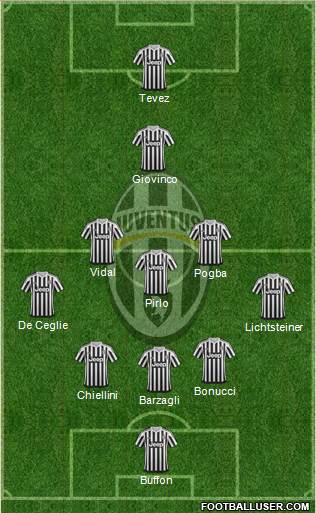 Juventus Formation 2015