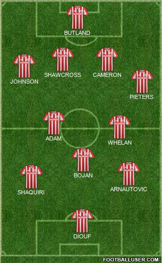 Stoke City Formation 2015
