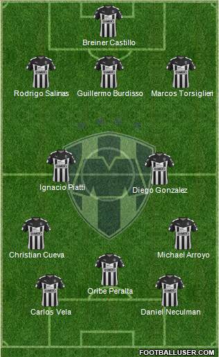 Club de Fútbol Monterrey Formation 2015