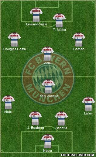 FC Bayern München Formation 2015