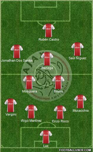 AFC Ajax Formation 2015