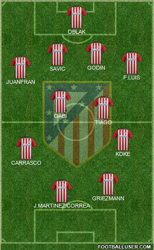 C. Atlético Madrid S.A.D. Formation 2015