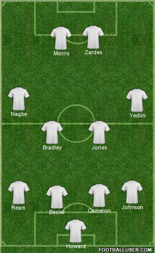 Real Salt Lake Formation 2015