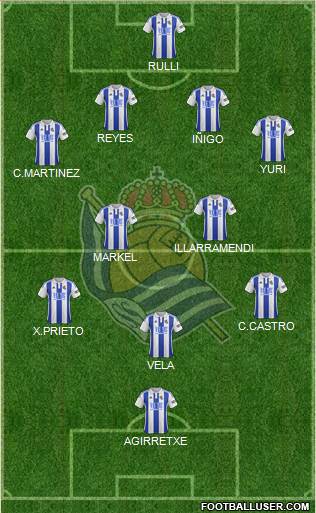 Real Sociedad S.A.D. Formation 2015