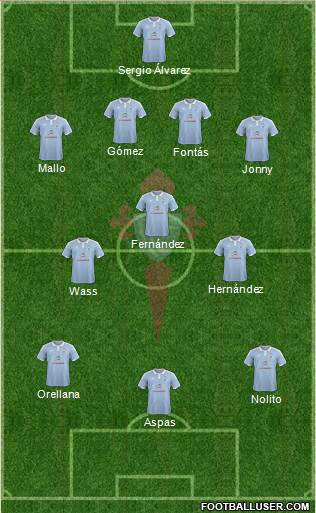 R.C. Celta S.A.D. Formation 2015
