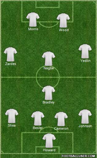 Real Salt Lake Formation 2015