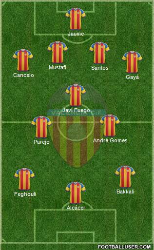 Valencia C.F., S.A.D. Formation 2015