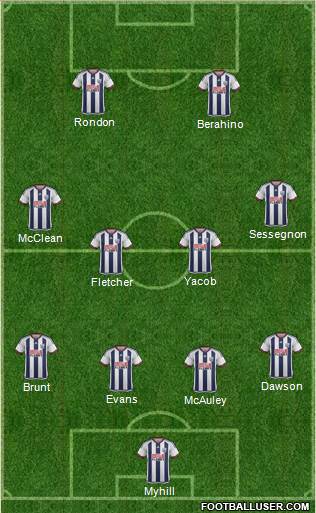 West Bromwich Albion Formation 2015