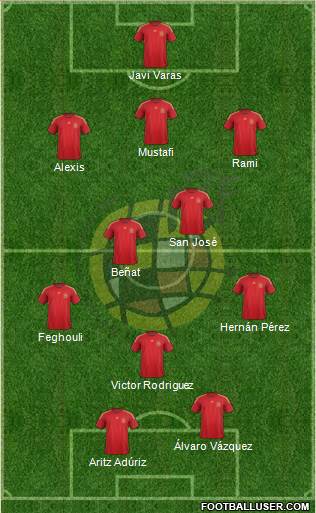 Spain Formation 2015