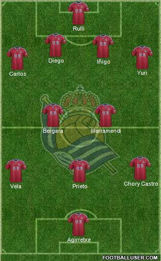 Real Sociedad S.A.D. Formation 2015