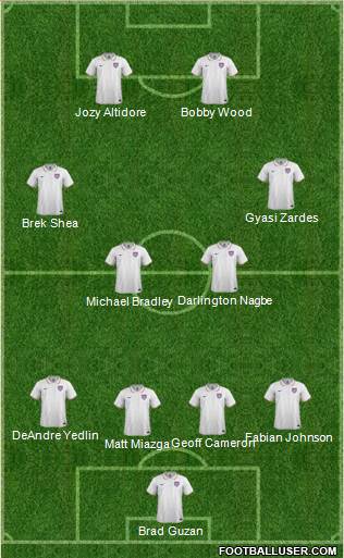 U.S.A. Formation 2015