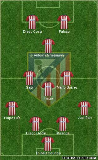 C. Atlético Madrid S.A.D. Formation 2015