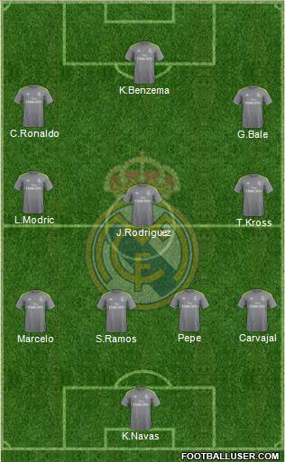 Real Madrid C.F. Formation 2015