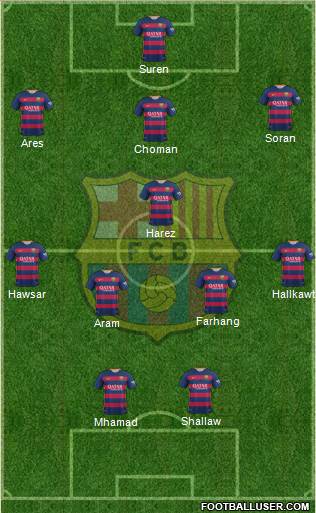 F.C. Barcelona Formation 2015