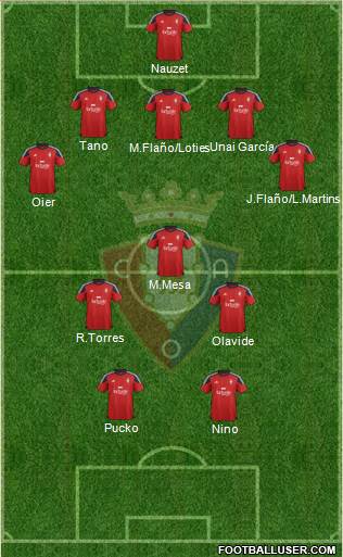 C. At. Osasuna Formation 2015