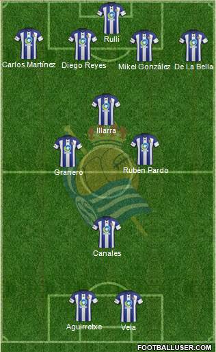 Real Sociedad C.F. B Formation 2015