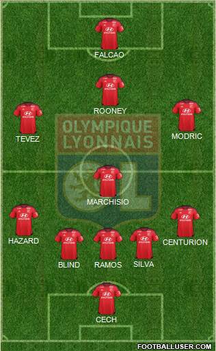 Olympique Lyonnais Formation 2015