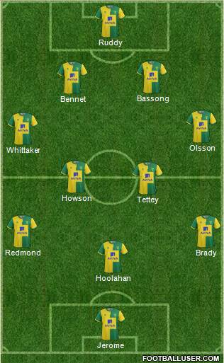 Norwich City Formation 2015