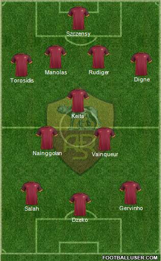 AS Roma Formation 2015