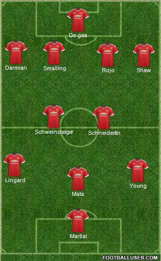 Manchester United Formation 2015