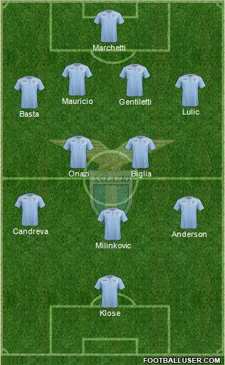 S.S. Lazio Formation 2015