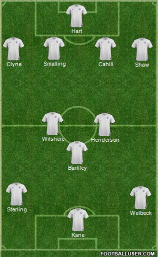 England Formation 2015