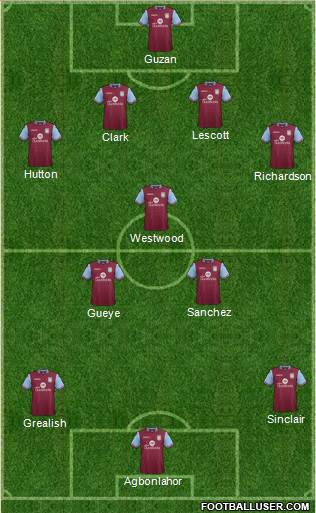 Aston Villa Formation 2015