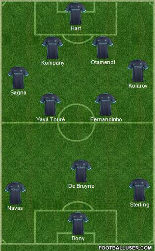 Manchester City Formation 2015