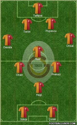 Galatasaray SK Formation 2015
