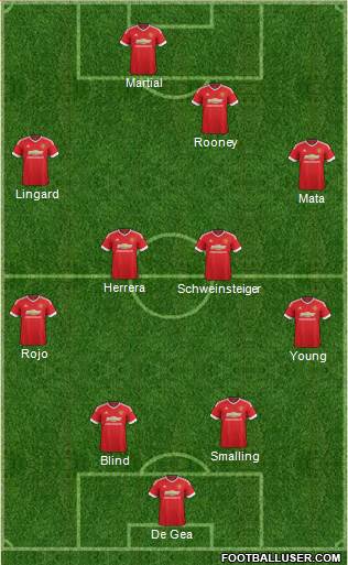 Manchester United Formation 2015