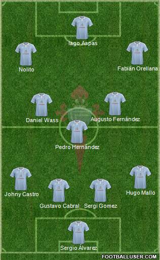 R.C. Celta S.A.D. Formation 2015