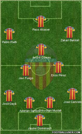 Valencia C.F., S.A.D. Formation 2015