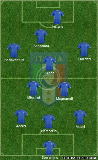 Italy Formation 2015