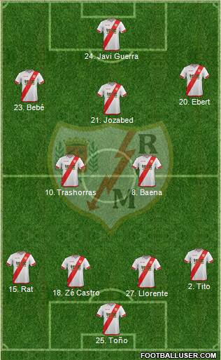 Rayo Vallecano de Madrid S.A.D. Formation 2015