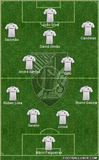 Vitória Sport Club Formation 2015