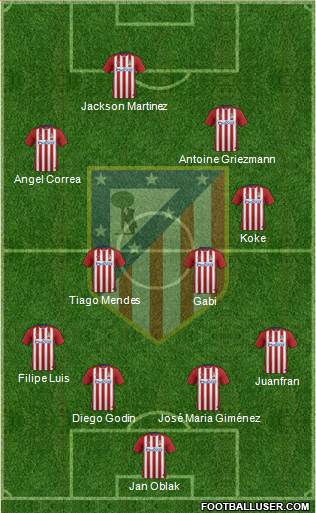 C. Atlético Madrid S.A.D. Formation 2015