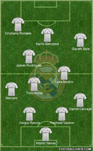 Real Madrid C.F. Formation 2015