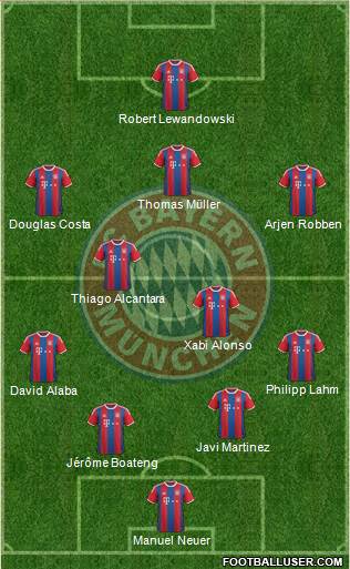 FC Bayern München Formation 2015