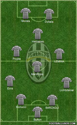 Juventus Formation 2015
