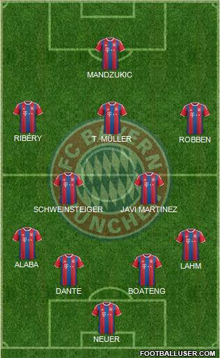 FC Bayern München Formation 2015
