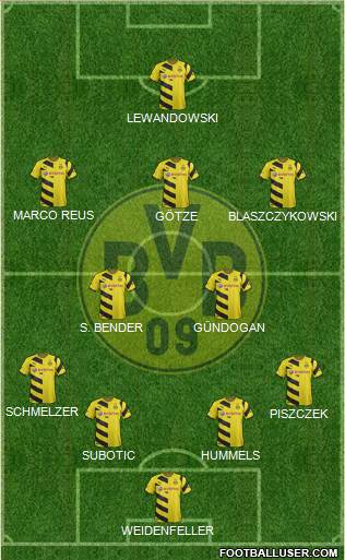 Borussia Dortmund Formation 2015