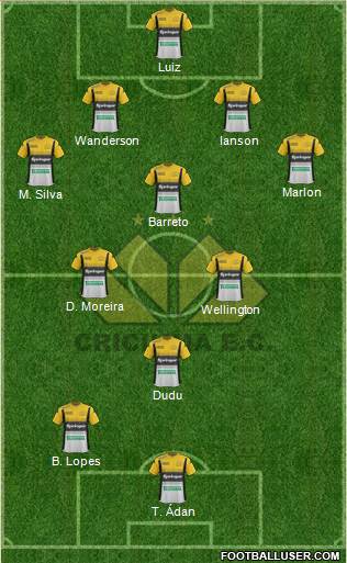 Criciúma EC Formation 2015