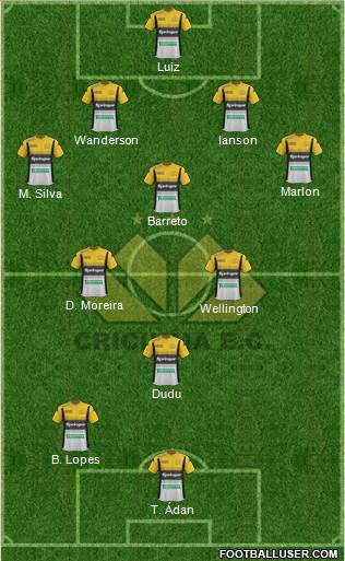 Criciúma EC football formation