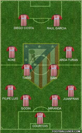 C. Atlético Madrid S.A.D. Formation 2015