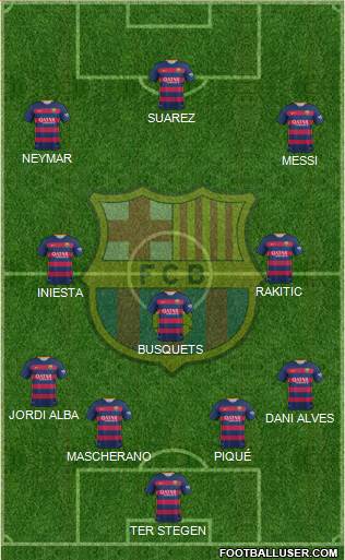 F.C. Barcelona Formation 2015