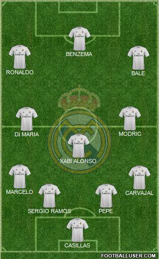 Real Madrid C.F. Formation 2015